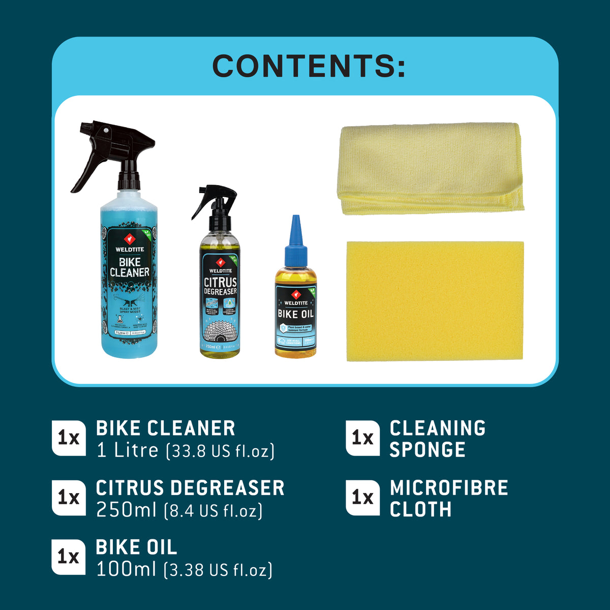 Bio Bike Care Kit (5-in-1)