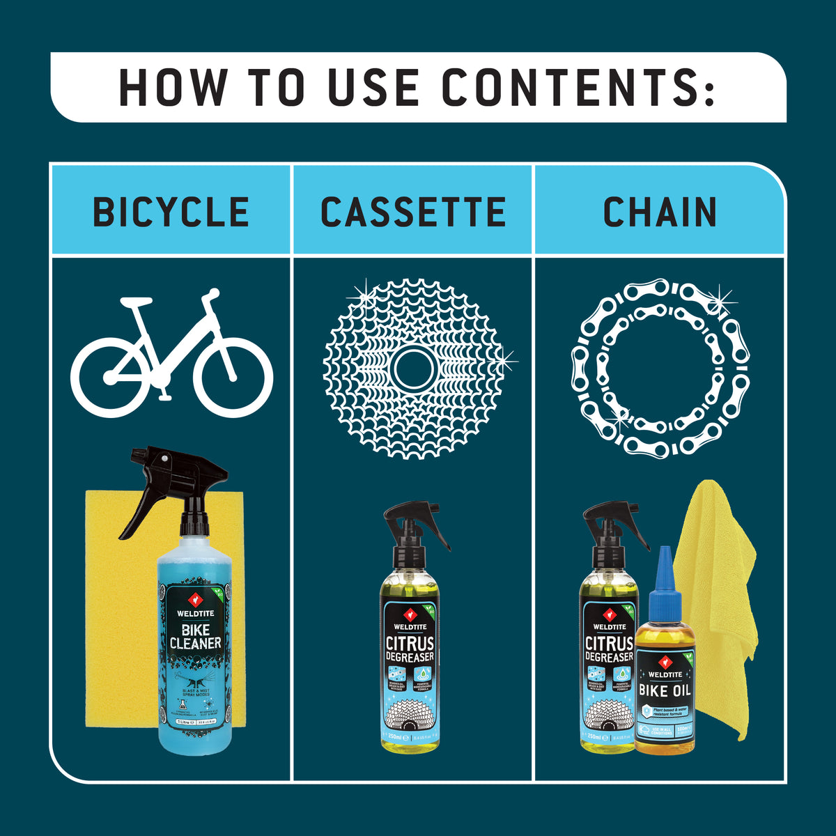 Bio Bike Care Kit (5-in-1)