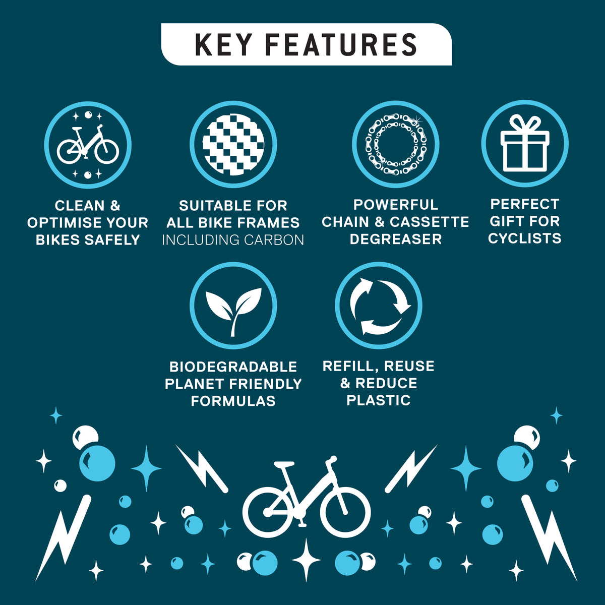 Bio Bike Care Kit (5-in-1)