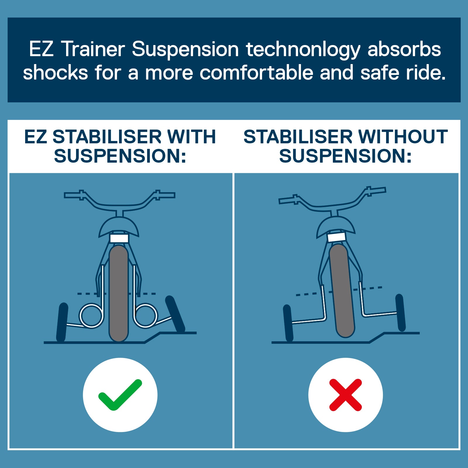 EZTrainer Suspension Stabilisers (CEN STD)