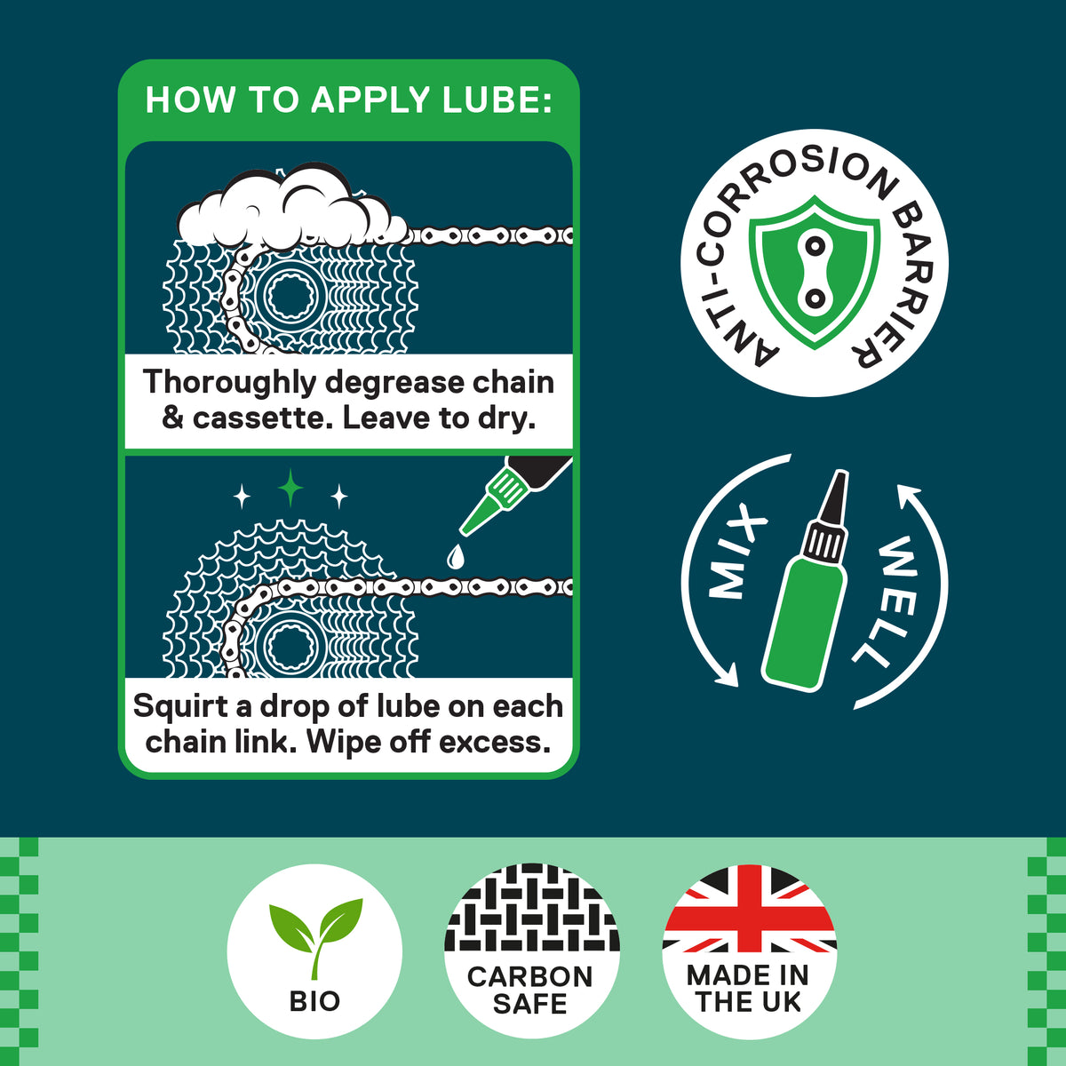 Wet Lube